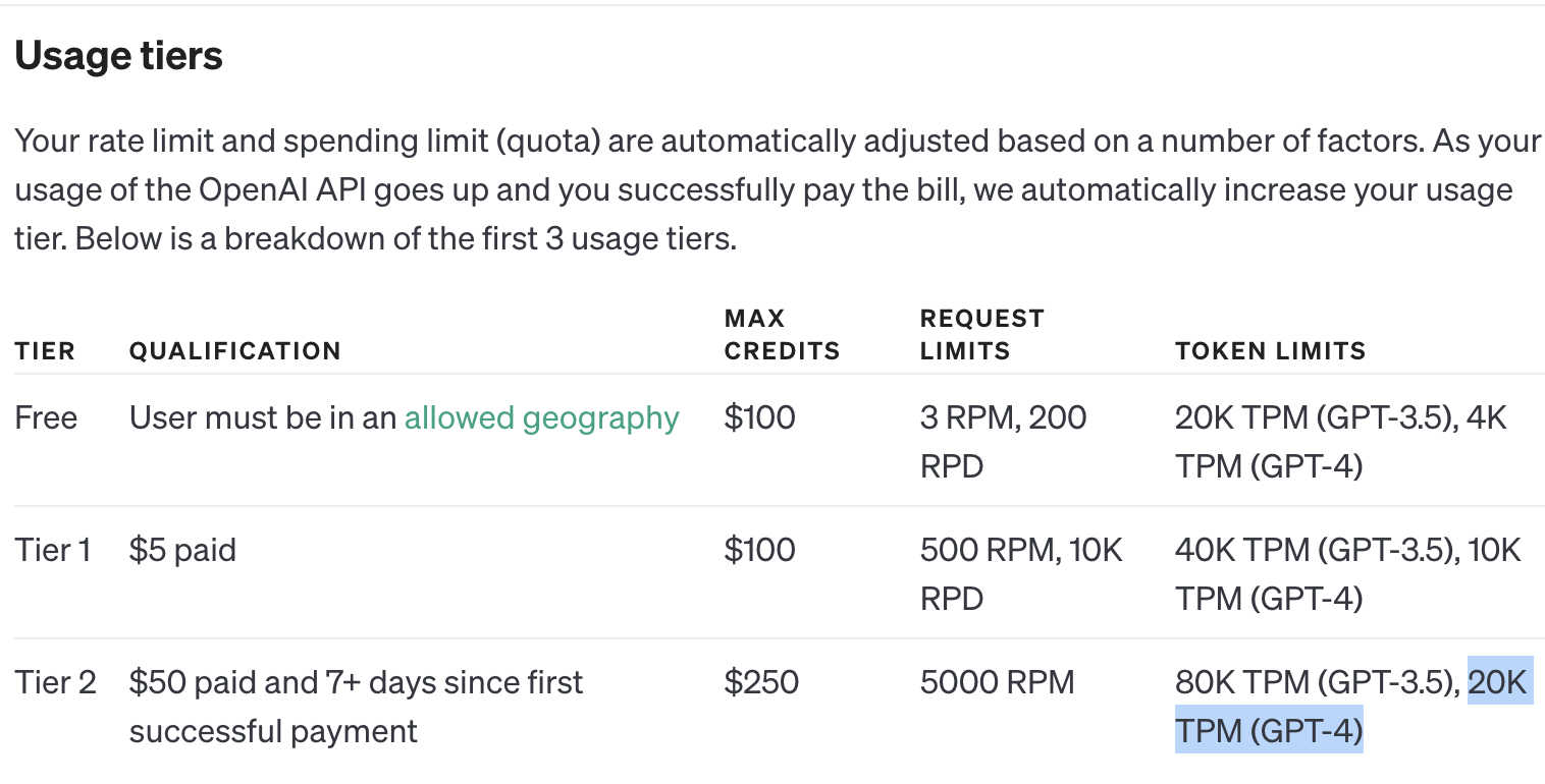 OpenAI ChatGPT API rate limits 2023